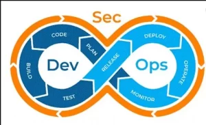 SecOps Generalist Career Guide Skills Certification & Growth